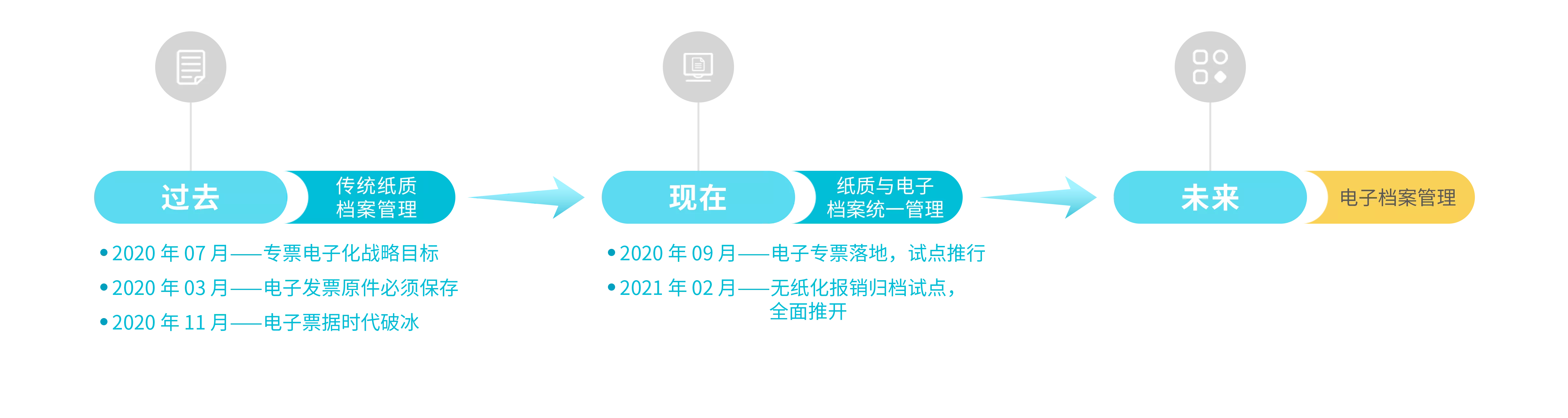 好会计发票电子化发展